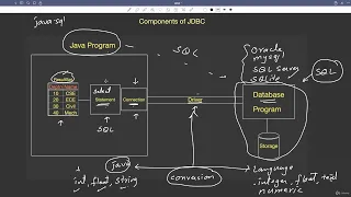 28 5 Writing First JDBC Program java sql package SQLite Abdul Bari Java Course