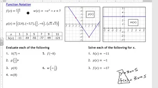 2 1 2 Evaluate with Function Notation Ex 1 and 2