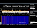 How to Sweep Entire HackRF frequency Range Frequency Allocation Band US Europe Watch Til end
