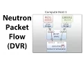 OpenStack Neutron Packet Walkthrough DVR