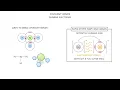 GCSE Chemistry - Covalent Bonding - Formation | Drawing Covalent Bonds (2027/28 exams)