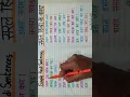 Simple Hindi Reading Practice - Check my channel