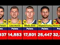 Most career points by an active NBA player