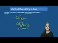 method overriding in java in hindi java full course
