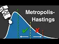 Metropolis-Hastings - Explained