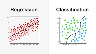 Regression vs Classification in Machine Learning