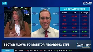 tech sector nearing 40 of spx u0026 finding balance in portfolio picks