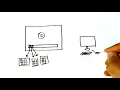 Buffers in Computer Graphics