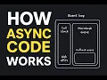 How Promises the Event Loop Really Work in JavaScript Visual Real Example