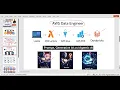 Demo Python AWS Data Engineer with GenAI High Demand Skills Huge Salaries