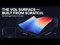 The Implied Volatility Surface in Python Construction No-Arbitrage Checks and Risk-Neutral Density