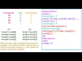 DC 10 Lamport s Bakery Algorithm in Distributed Computing with Example
