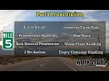 Worksmart Systems Lean Assembly Road Map in 7 Mile Markers