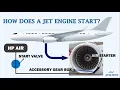 Understanding How an Aircraft s Jet Engine Starts A look at the Start Sequence of a Turbofan Engine