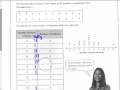 9 1 Central Tendancy Frequency Table Dot Plot