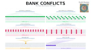 Why GPU Shared Memory Becomes Slow Bank Conflicts Explained Visually
