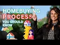 Pueblo Colorado Home Buying Process Explained Step by Step Pueblo Colorado