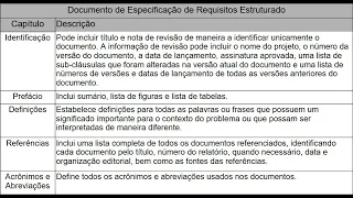 Especificação de Requisitos - Introdução