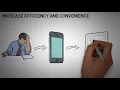 Payroll Card Employer Benefits