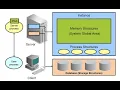 Lec-9 Oracle Database Instance memory Processes and Structure Database Administration and Management