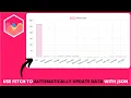 How to use Fetch API to Automatically Update Data with JSON in Chart JS
