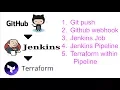 Terraform within Jenkins Pipeline via Git push Webhook