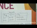 Alter And Update Command in Mysql