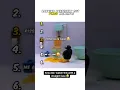 Download Lagu Ranking Pingu Moments 😭