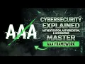 Zero Day Labs - AAA in Cybersecurity Explained Authentication Authorization and Accounting