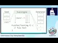 GopherCon 2022 Fuzz Testing Made Easy - Katie Hockman