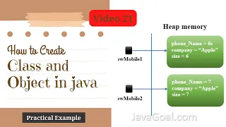 What is class and object in java in hindi Java for beginners step by step