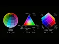 The Geometry of Colours