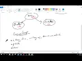 Lesson 6 Subclassing Pgzero Actor