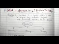 operators in c types of operators Easy explanation Handwritten notes Engineering exam