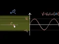 Phasor diagram its applications Alternating currents Physics Khan Academy