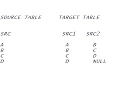 Convert Single Row into Multiple Row - Informatica