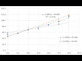 Adding Max and Min Slope lines in Excel QCAA approach