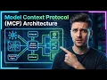 MCP Architecture Explained - Hosts Clients Servers JSON-RPC