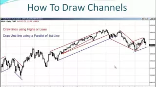 Al Brooks Trading Channels