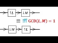 The Commutativity of Upsampling and Downsampling