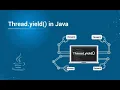 Java Multithreading - yield method