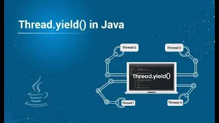 Java Multithreading - yield method