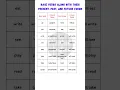 Master 8 Essential Verbs Present Past Future Tense Chart for English Learners