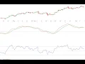 MACD and RSI Generator - Python script using Binance API Source code