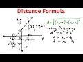 Calculate Distance Between Two Points Using the Distance Formula - Easy Example