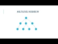 Java Inheritance Tutorial 2 Multilevel Inheritance