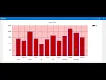 How to Display Data in Chart control from the SQL Database in C Windows Forms Application