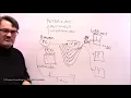 What are Internet Protocols Explained Simply for Beginners by The Tech Academy