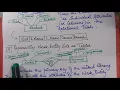 Converting an ER Diagram to a Relational Table or Schema