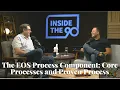 Inside the 90 Episode - The EOS Process Component Core Processes and Proven Process